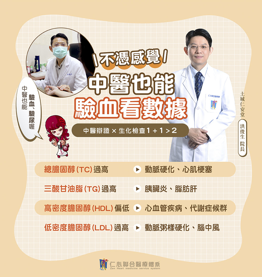 中医师强调不凭感觉也能透过验血看数据,结合中医辨证与生化检查,诊断总胆固醇(TC)、三酸甘油脂(TG)、高密度胆固醇(HDL)、低密度胆固醇(LDL) 等指针,协助预防动脉硬化、心肌梗塞、脂肪肝及中风等疾病。