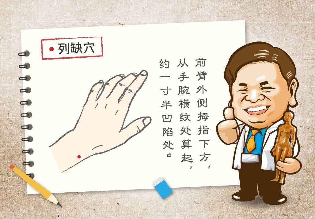 列缺穴