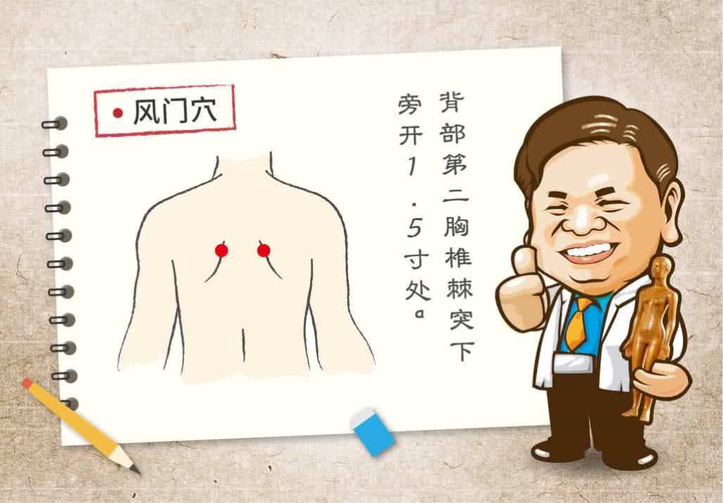 风门穴